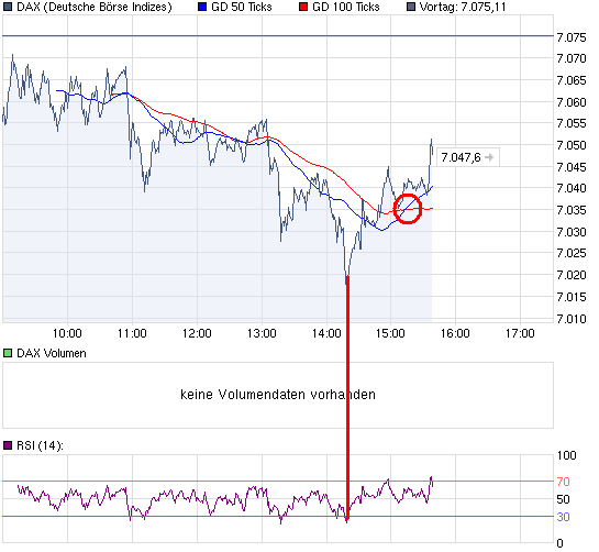 chart_intraday_DAXCAS10LA6.png