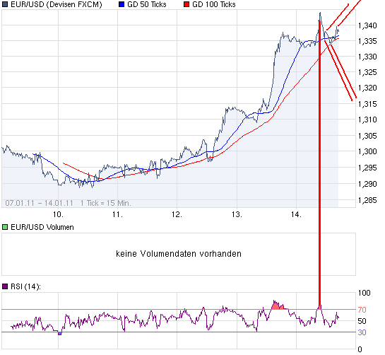 chart_week_EURUSDEuroUS-Dollar.png