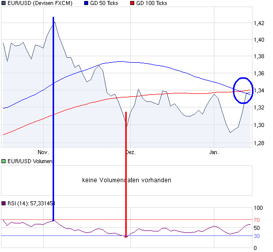 chart_quarter_EURUSDEuroUS-Dollar.png