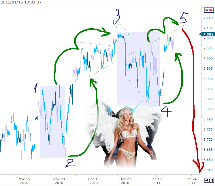 dax-x-market-sexiest-butterfly-2.png
