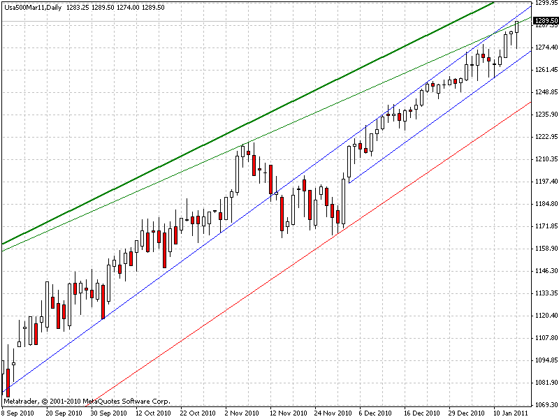 s+p 500 14.01.2011.gif