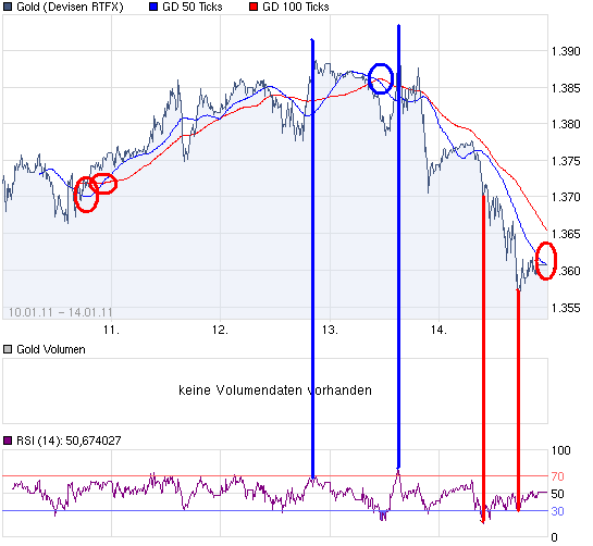chart_week_Gold.png
