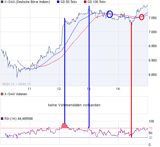 chart_week_X-DAX.png
