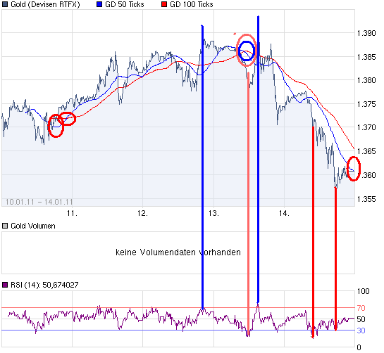 chart_week_Gold.png