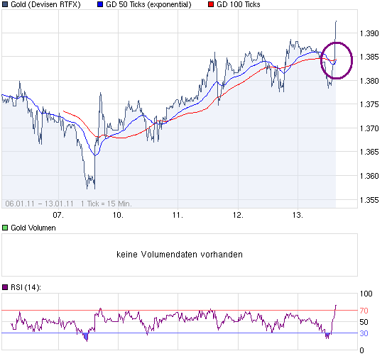 chart_week_gold_222.png