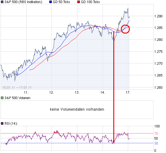chart_week_SP500.png