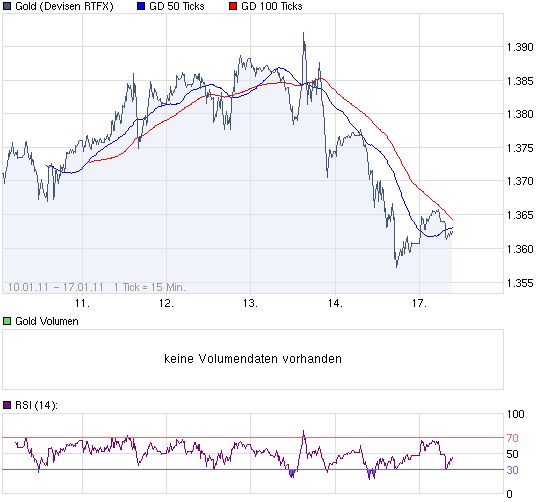 chart_week_Gold.png