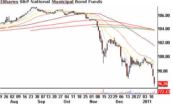 Muni Bond 17-01-2011.jpg