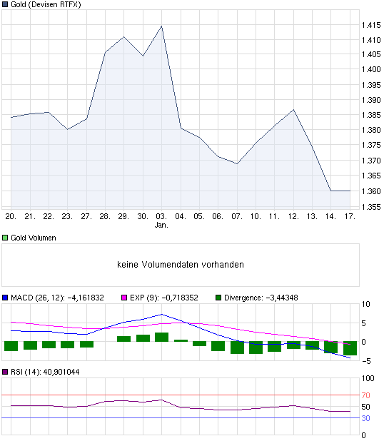 chart_month_Gold.png