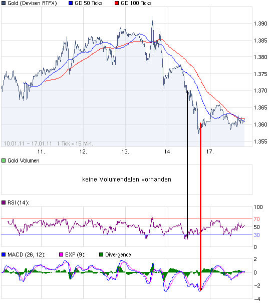 chart_week_Gold.png