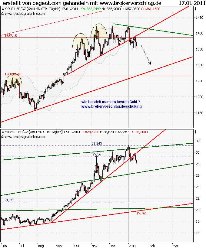 gold-silber-vergleich-14-1-2011.PNG