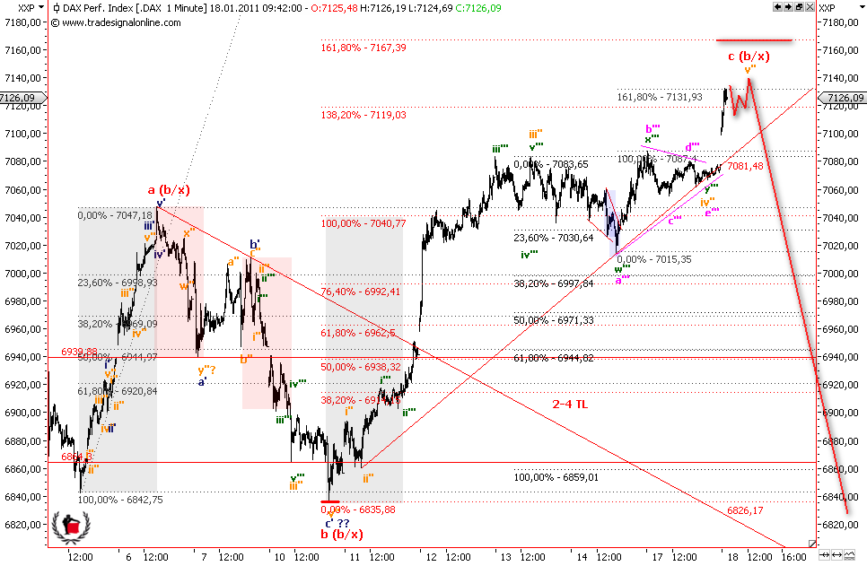 ew-dax-17-1-2011.PNG