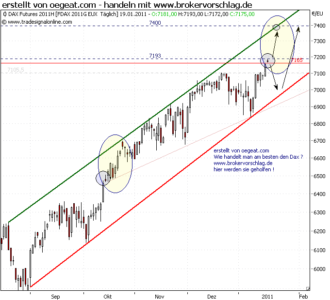 fdax_19_1_2011_117.png