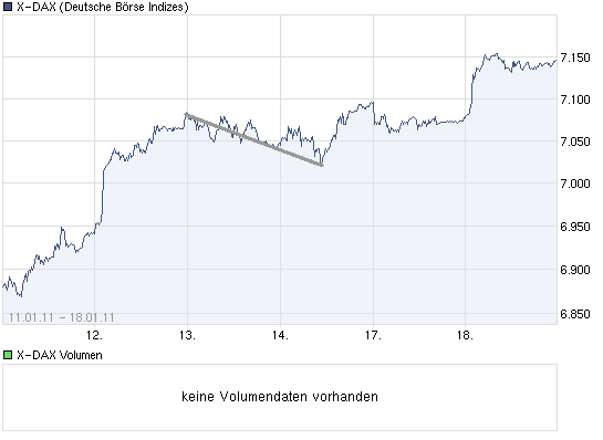 chart_week_X-DAX.png