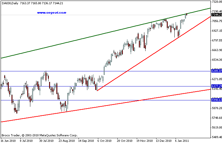index-dax-19.1.2011-tag.gif