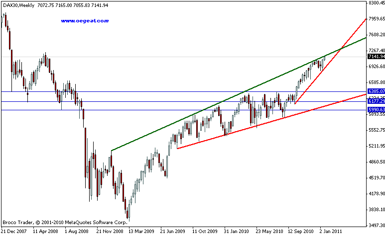 index-dax-19.1.2011-woche.gif