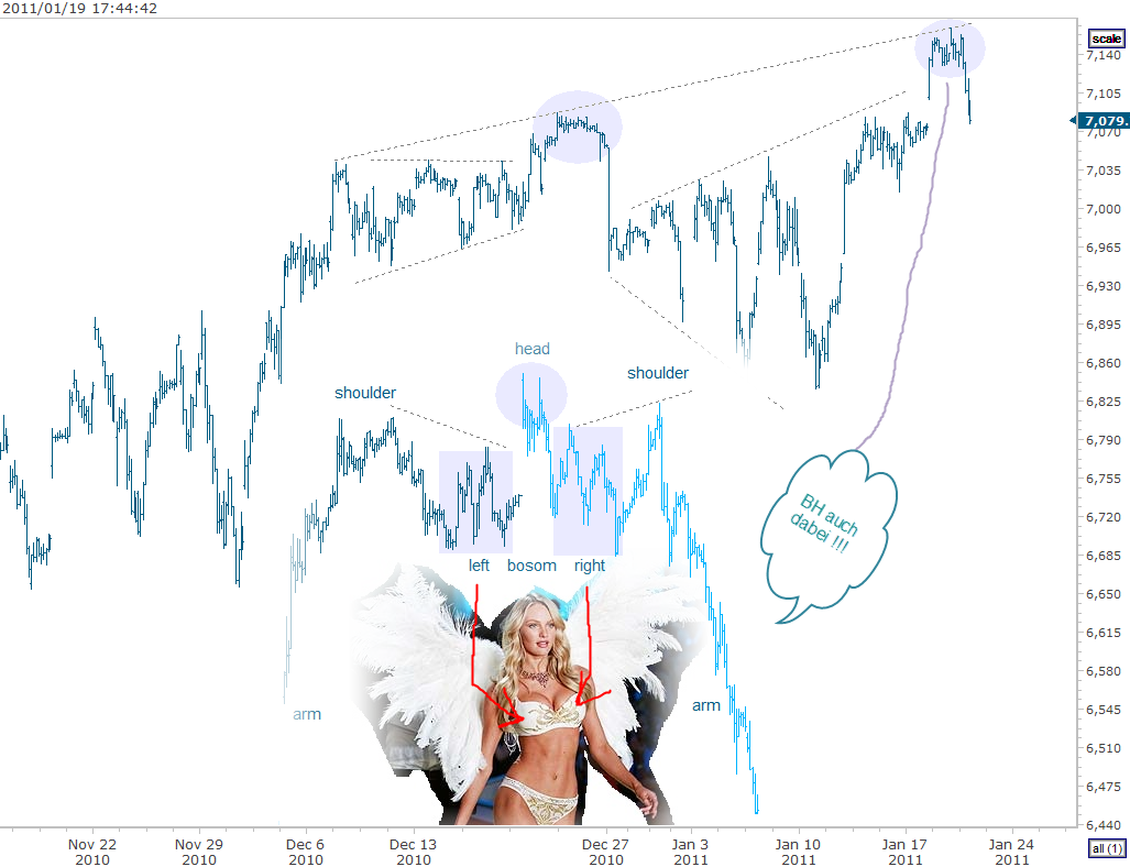 dax-x-market-sexiest-butterfly-4.png