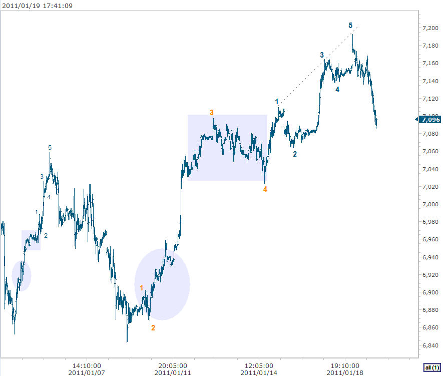dax-x-market-sexiest-butterfly-5.png