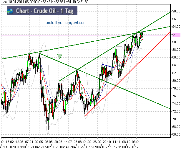 crude-öl-19-1-2011.png