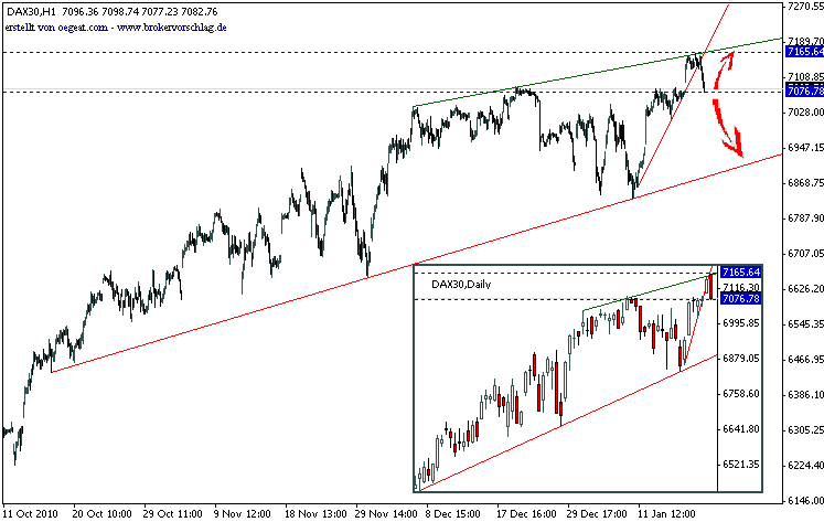 index-dax-19.1.2011-tag.gif