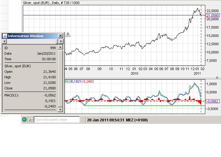 Silber in Euro + MACD 20-01-2010.JPG