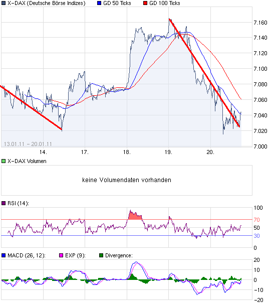 chart_week_X-DAX.png