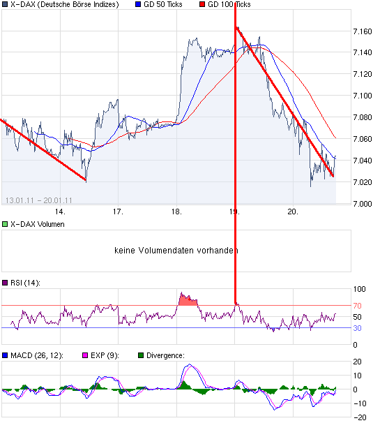 chart_week_X-DAX.png