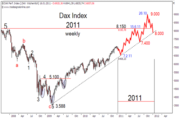 zwermann2.dax.2011.gif