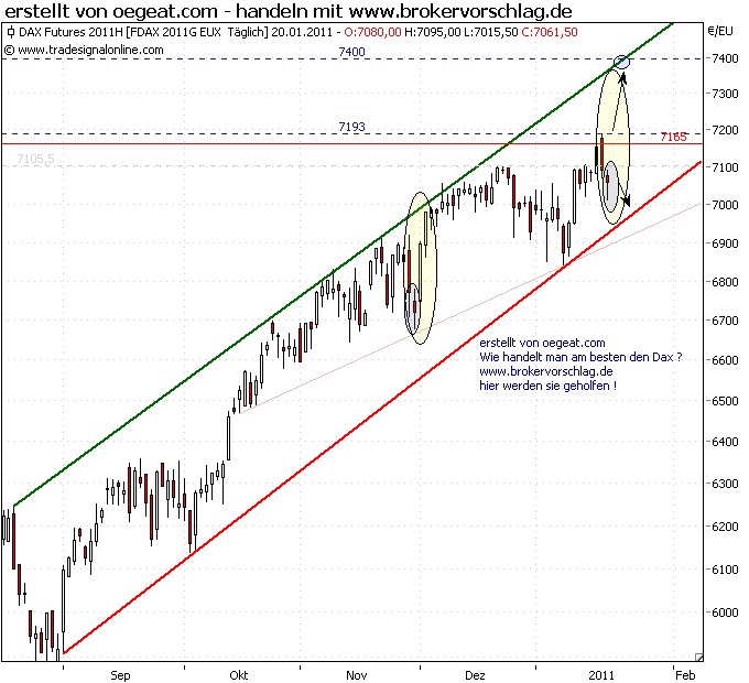 fdax-20-1-2011.png