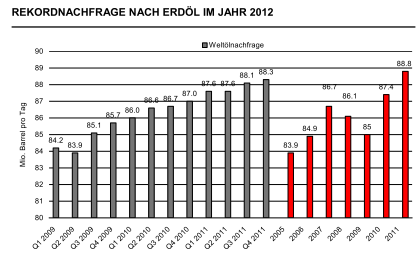 olreport-21-1-2011.png