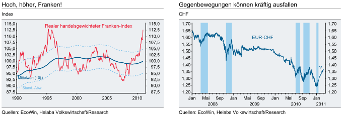 chf-progn-report-21-1-2011.png