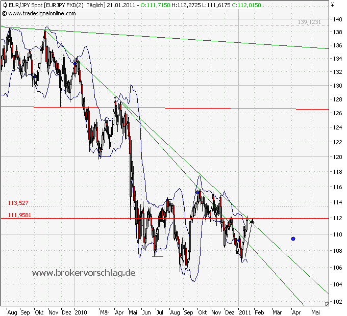 yen-chart-21-1-2011.png