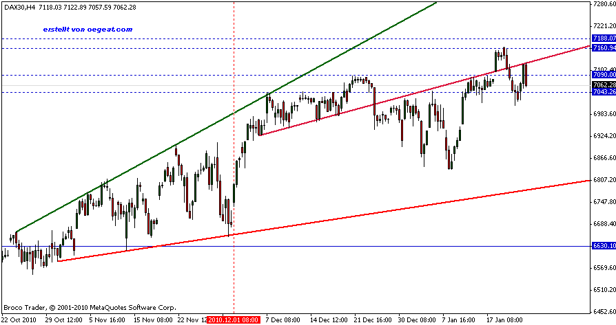 index-dax-21.1.2011-tag.gif
