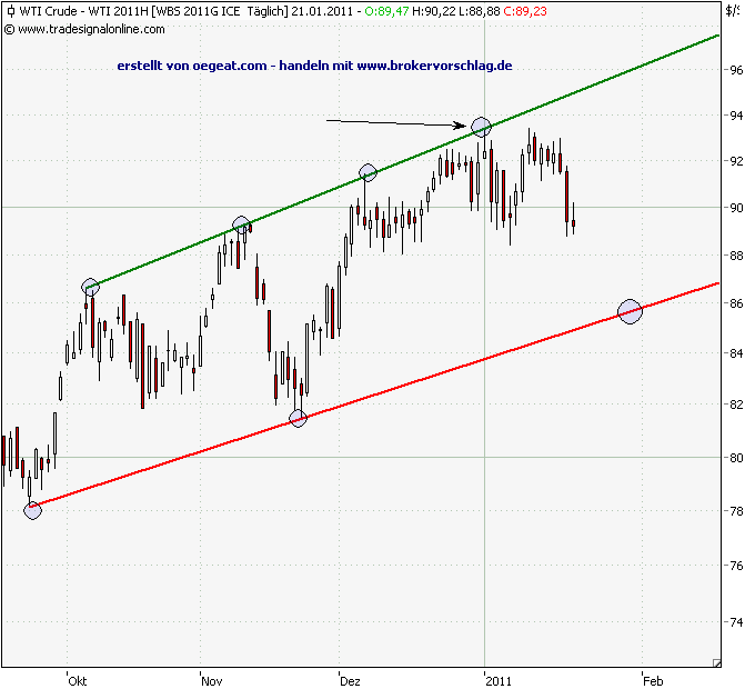 wti-21-1-2011.png