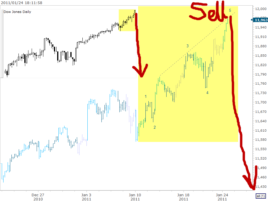 dow-xmarket.png