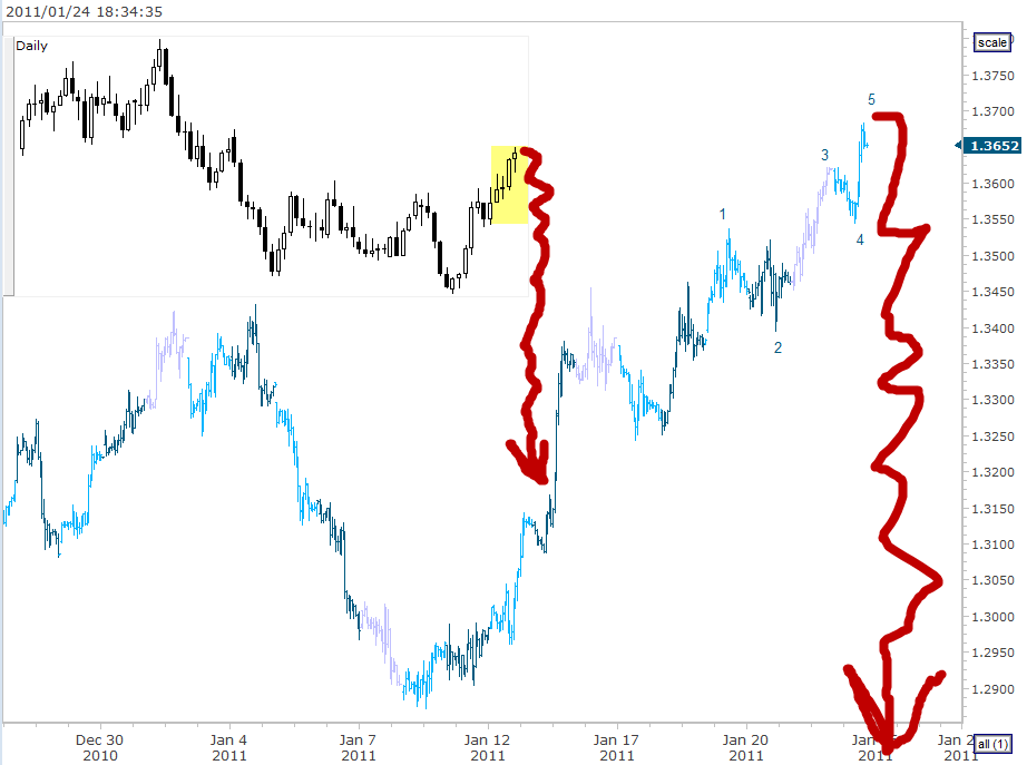 eurusd-xmarket.png