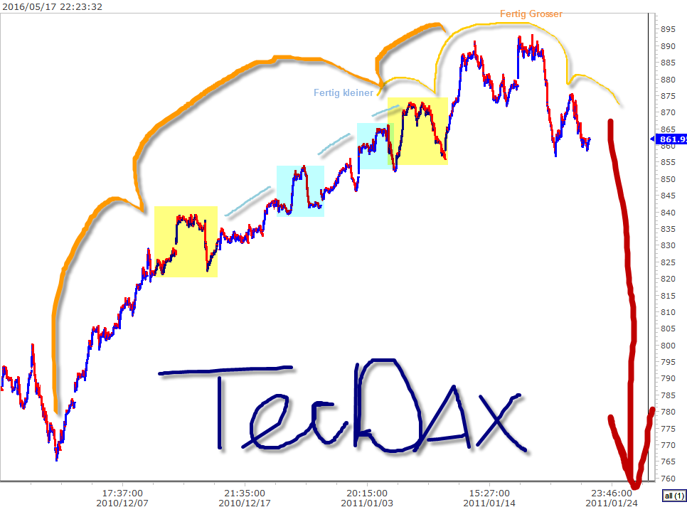 tecdax-xmarket.png