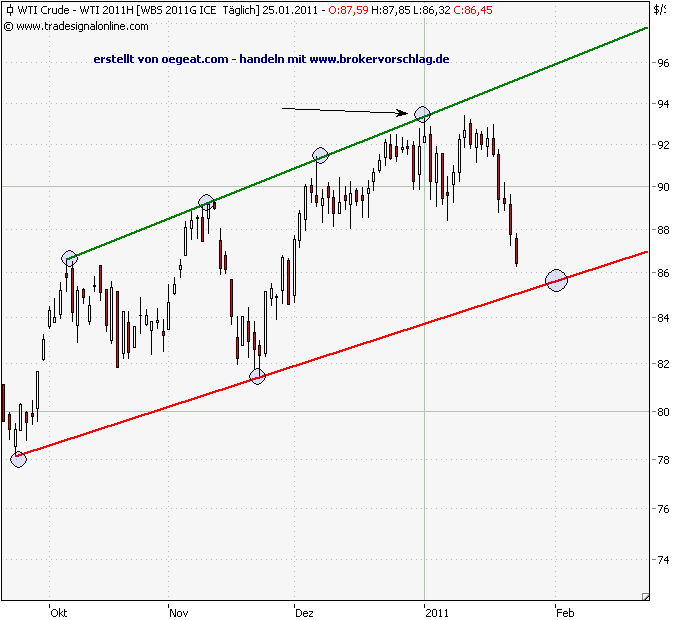 wti-25-1-2011.png