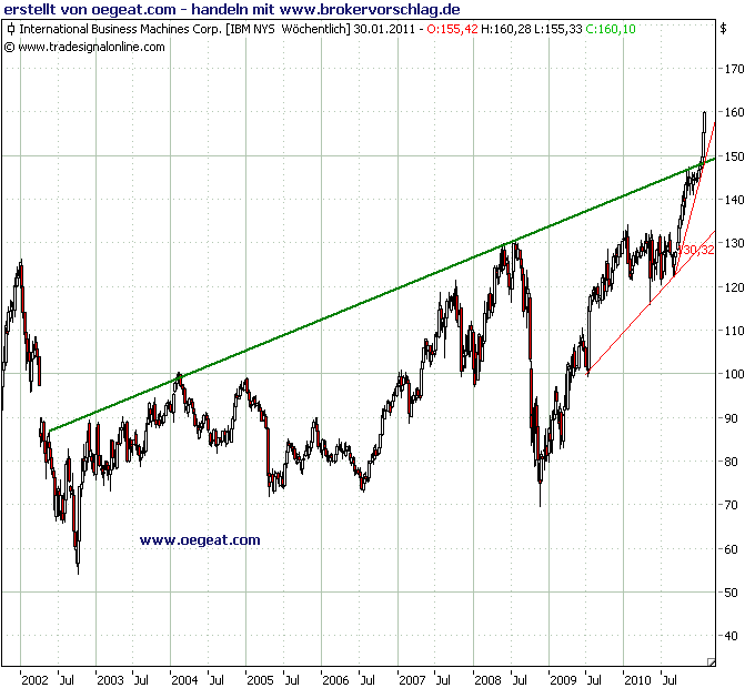 ibm-25-1-2011.png