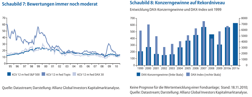 kgv-dax-25-1-2011.png