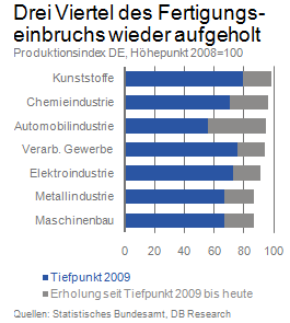 prduktion-dax-25-1-2011.png