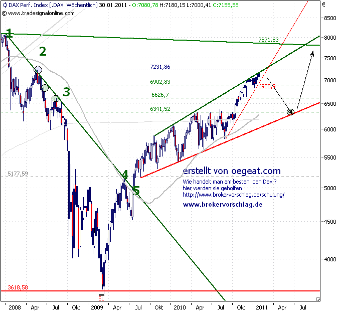 dax-wo-27-1-2011.png