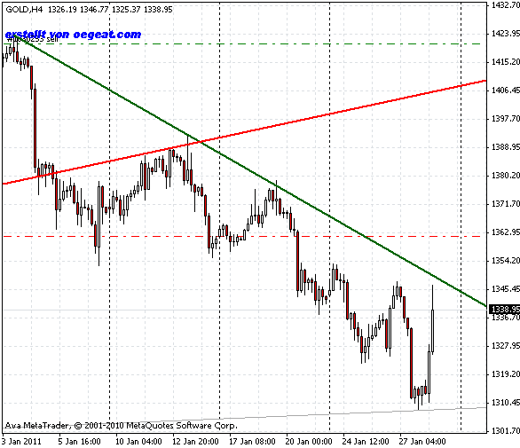 gold-a-28-1-2011.gif