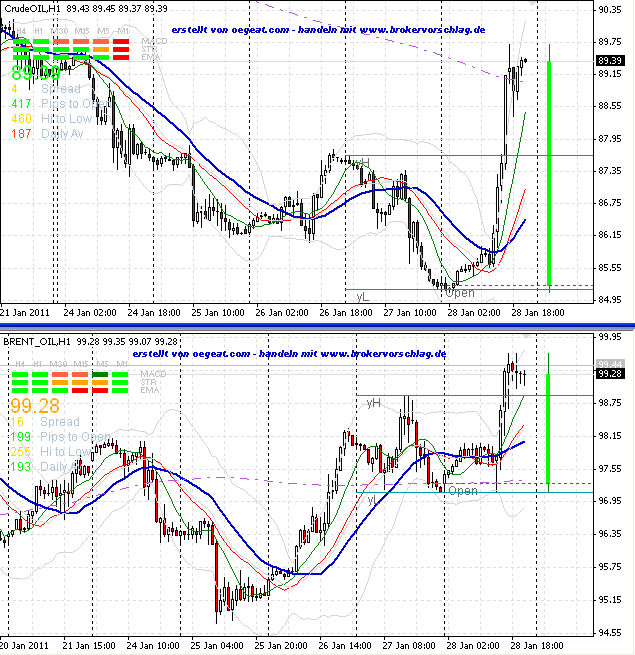 wti-brent-28-1-2011.png