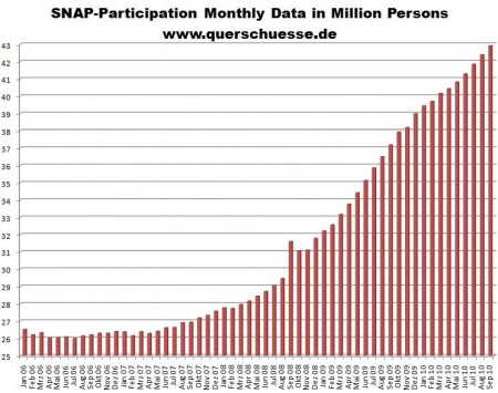 food stamps bis 2010.jpg