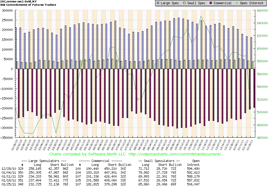 comex gold 25-01-2011.png