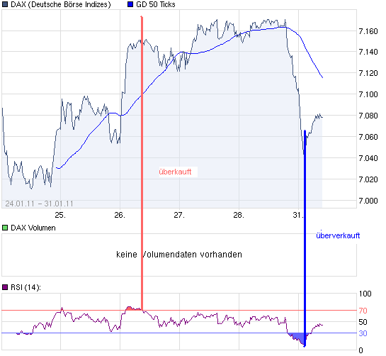 chart_week_DAX.png