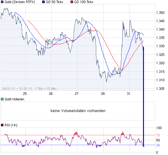 chart_week_Gold.png