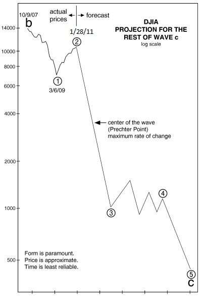 ew projection.28.1.2011.jpg