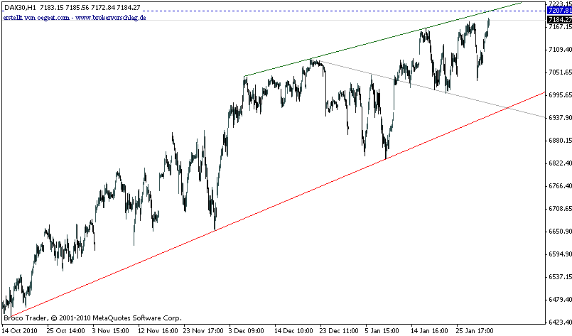 dax-4h-1-1-2011.gif